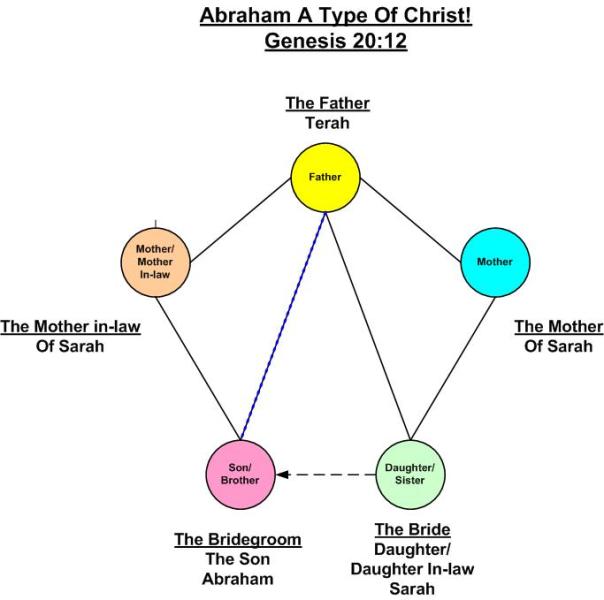 Abraham_A_Type of Christ