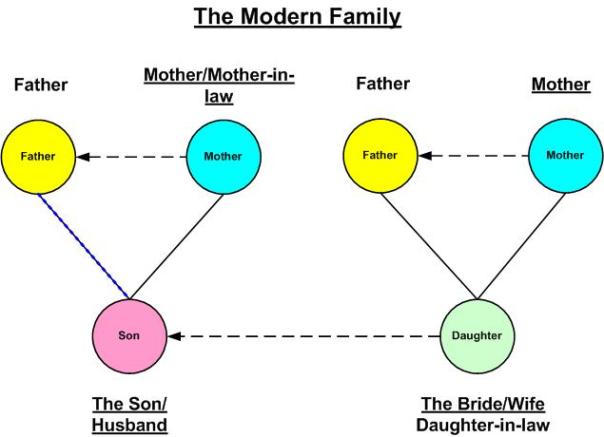 Modern_Family