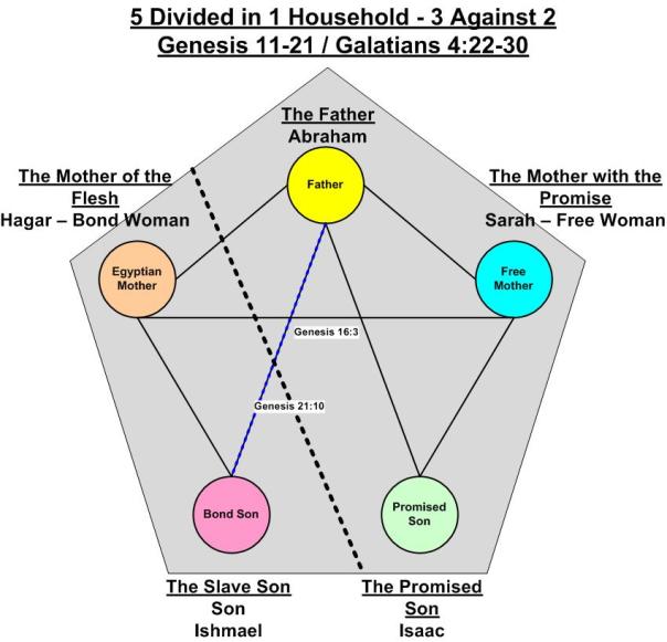Five_in_One_Family_Abraham_Genesis_11-21