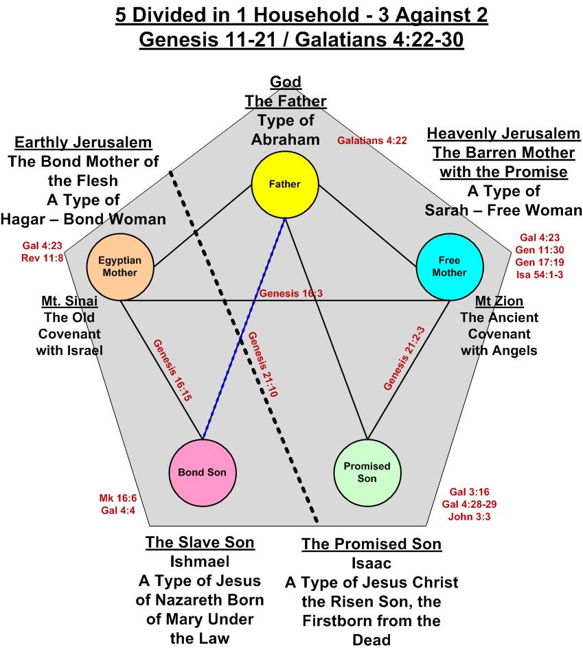 Five_in_One_Family_Abraham_Genesis_11-21