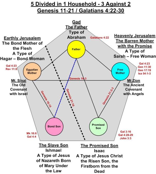 Five_in_One_Family_Abraham_Genesis_11-21