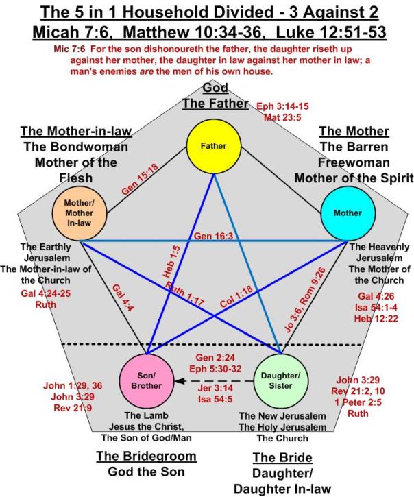 Five_in_One_Family_with_5_Identities