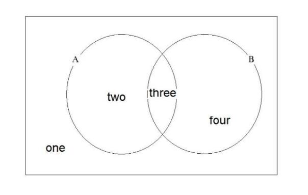 Venn-Diagram_2